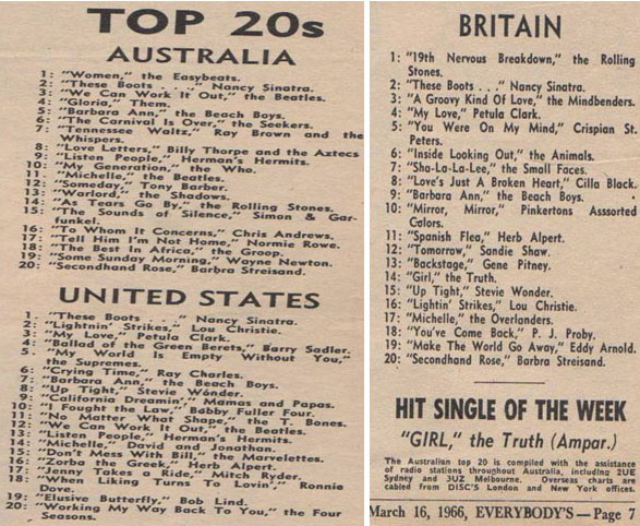Australian Music Charts 1966